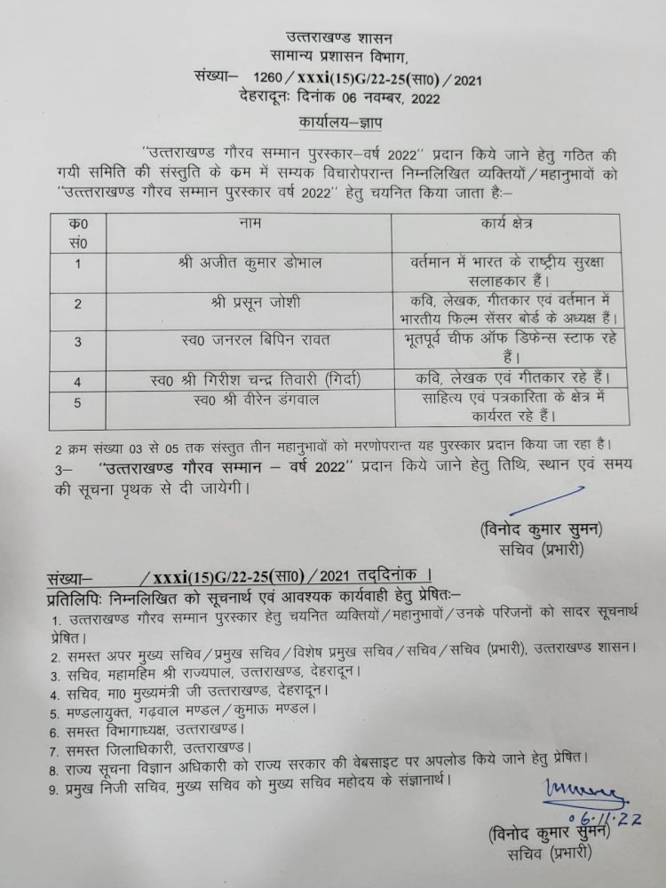 उत्तराखंड गौरव सम्मान 2022 की घोषणा
