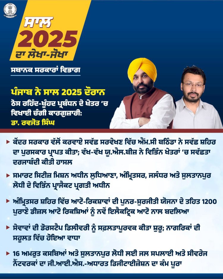 मान सरकार का "रंगला पंजाब अब 'स्वच्छ पंजाब' भी: देश के टॉप राज्यों में हुआ शामिल